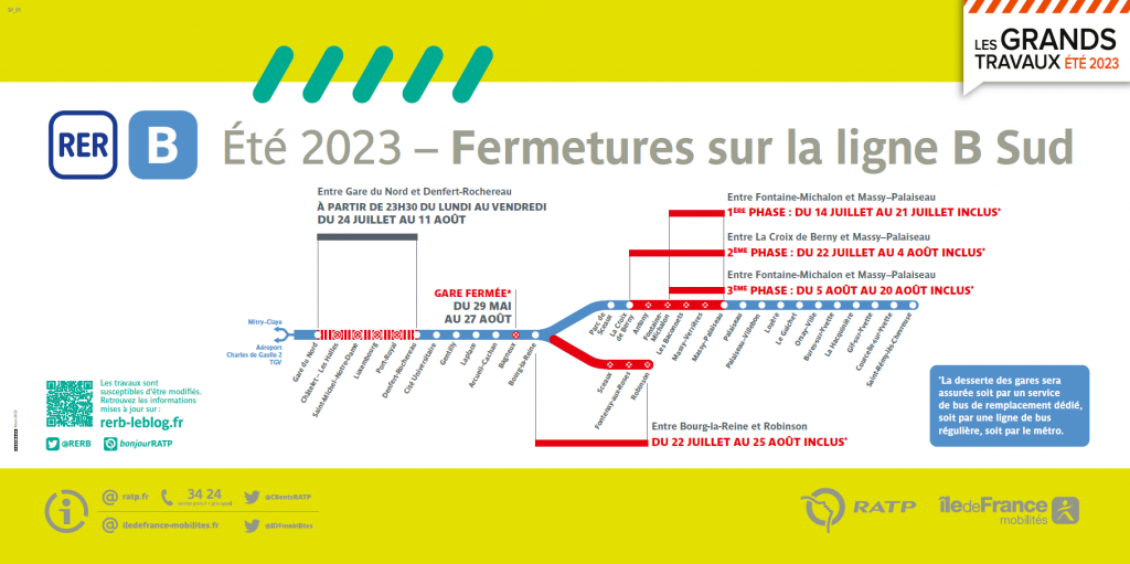RER B Les grands travaux de l'été Ville de Verrières le Buisson