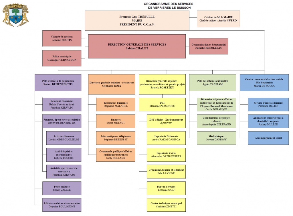 organigramme général septembre 2023