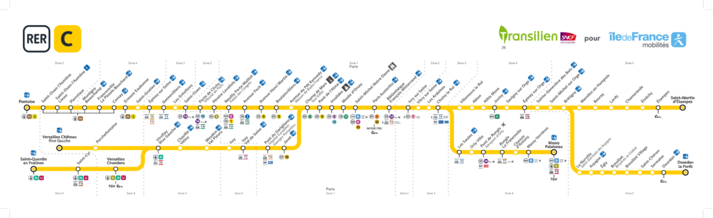Transports collectifs - RER C