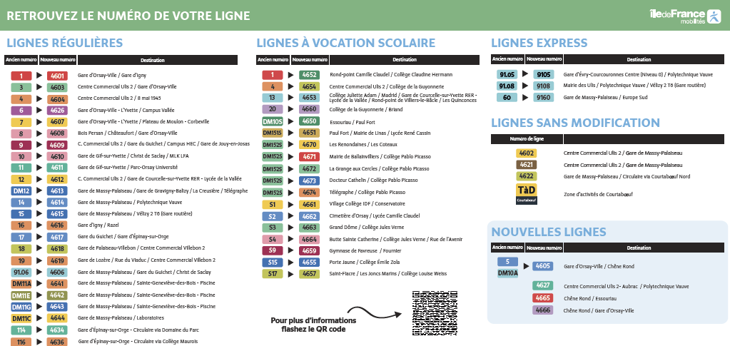 Bus - Retrouvez le numéro de votre ligne
