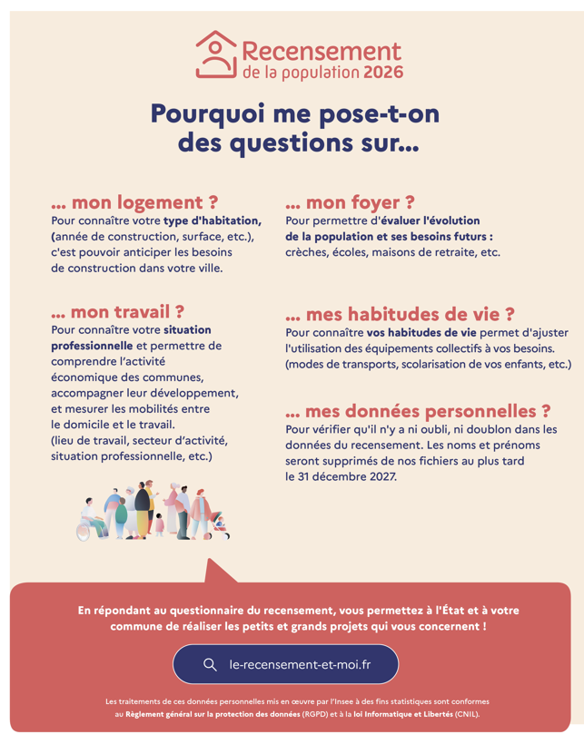 Recensement 2026 - Pourquoi me pose-t-on des questions ?